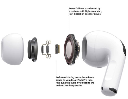 Airpods Pro 2 with ANC Technology - Nexus Buds